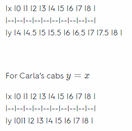 Texas Go Math Grade 8 Unit 2 Study Guide Review Answer Key 29 – Go Math ...