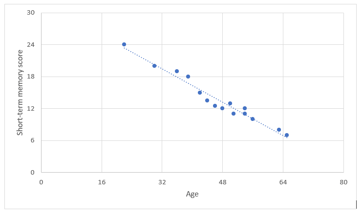 Texas Go Math Grade 8 Unit 6 Study Guide Review Answer Key – Go Math ...