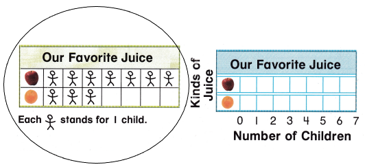 Texas Go Math Grade 1 Unit 5 Assessment Answer Key – Go Math Answer Key
