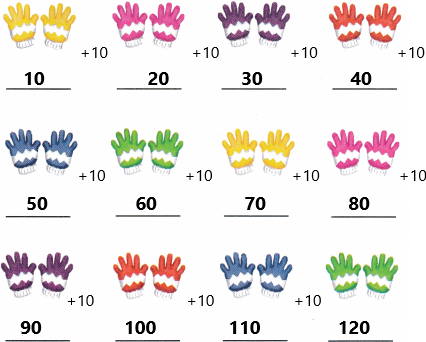Texas Go Math Grade 1 Lesson 10.5 Answer Key Skip Count by Tens – Go ...