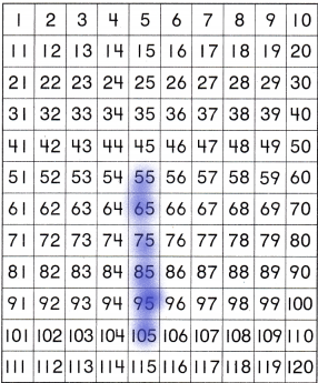 Texas Go Math Grade 1 Module 10 Assessment Answer Key – Go Math Answer Key