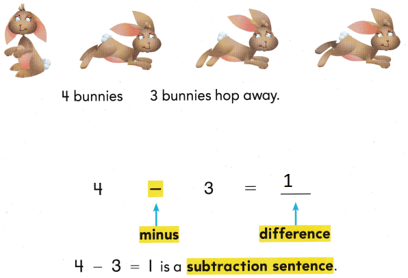 Texas Go Math Grade 1 Lesson 5.2 Answer Key Model Taking From – Go Math ...