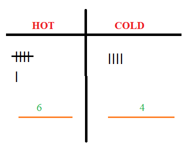 Texas Go Math Grade 1 Unit 5 Answer Key Data Analysis – Go Math Answer Key
