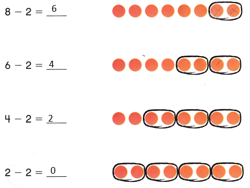 Texas Go Math Grade 2 Lesson 12.5 Answer Key Describe Division – Go ...
