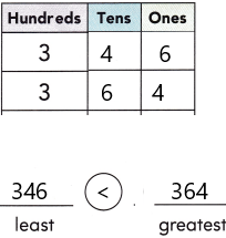 Texas Go Math Grade 2 Lesson 2.3 Answer Key Order Numbers – Go Math ...