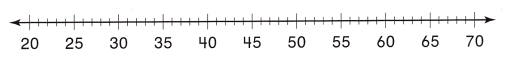 Texas Go Math Grade 2 Lesson 2.4 Answer Key Locate Numbers on a Number ...