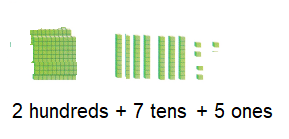 Texas Go Math Grade 2 Lesson 3.3 Answer Key Build Numbers in Different ...