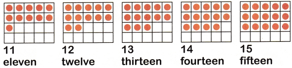 McGraw Hill Math Grade 1 Chapter 1 Lesson 3 Answer Key Counting and ...