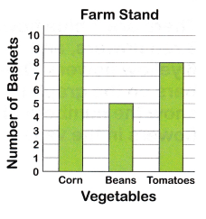McGraw Hill Math Grade 2 Chapter 9 Lesson 3 Answer Key Using a Bar ...