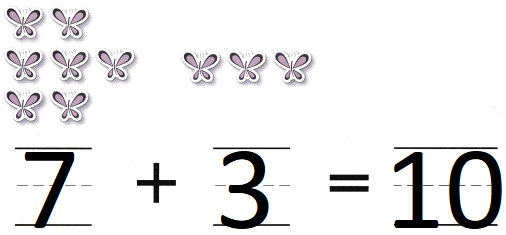 Texas Go Math Kindergarten Lesson 13.6 Answer Key Addition Word ...
