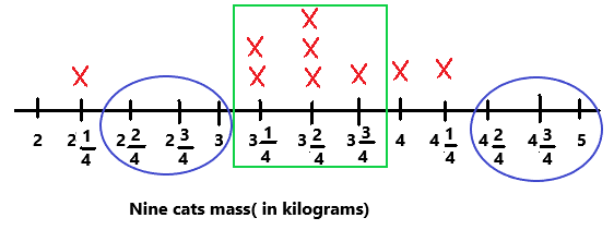 McGraw Hill Math Grade 5 Chapter 11 Lesson 1 Answer Key Making a Line ...
