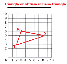 McGraw Hill Math Grade 5 Chapter 11 Lesson 4 Answer Key Plotting Points ...
