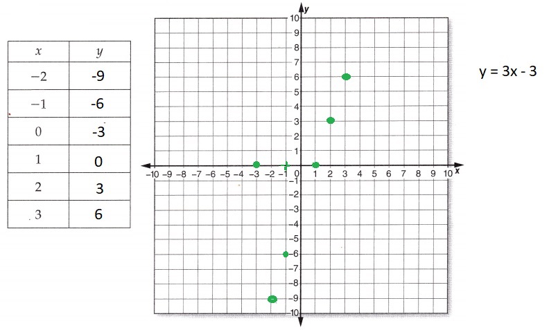 McGraw Hill Math Grade 8 Lesson 14.2 Answer Key Function Tables – Go ...