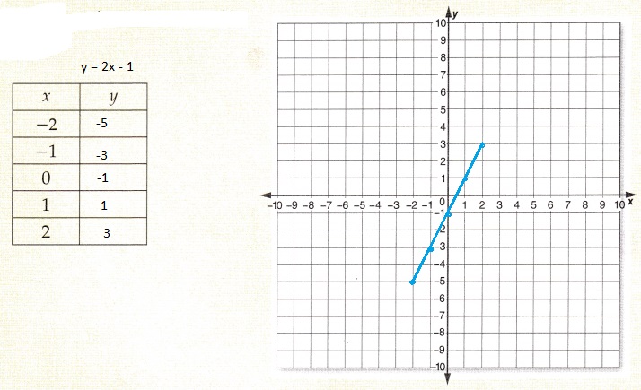 McGraw Hill Math Grade 8 Pretest Answer Key – Go Math Answer Key