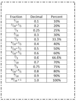 McGraw Hill Math Grade 7 Lesson 15.1 Answer Key Understanding Percent ...
