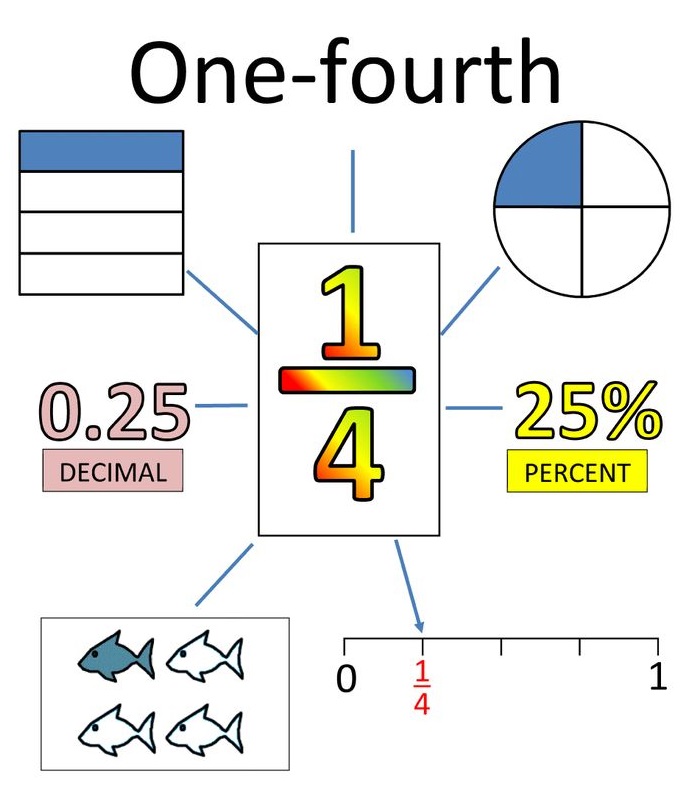 Texas Go Math Grade 3 Lesson 3.4 Answer Key Model Equivalent Fractions ...