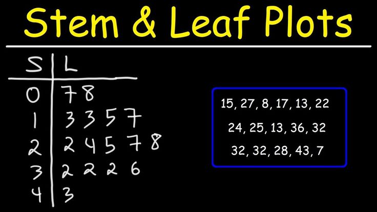 Texas Go Math Grade 4 Lesson 17.5 Answer Key Stem-and-Leaf Plots – Go ...